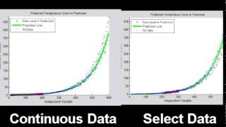 MATLAB Exponential Curve Fit  Extrapolation  script output only [upl. by Santana]