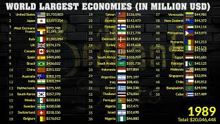 What Will the Worlds Largest Economies Look Like in 2029 GDP Nominal  USA China India Germany [upl. by Netsirk]