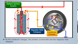 How Battery Ignition System Works  Automobile Engineering [upl. by Clute]