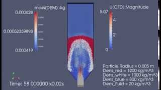 Hopper Fluidized Bed [upl. by Eednim]