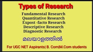 Types of Research Malayalam ExplanationExpost facto ResearchQuantitative Research [upl. by Marras935]