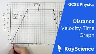 Calculating Distance From VelocityTime Graph  GCSE Physics  kaysciencecom [upl. by Anallise]