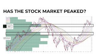 Will Rising Interest Rates Bring a Recession and Bear Market [upl. by Libenson]