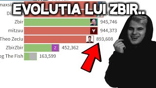 Evoluția lui Zbir 20132024 Se lasa de YouTube 😢 [upl. by Ayk]