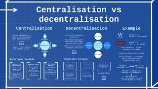 CIMA E1 Theory  Centralisation vs Decentralisation [upl. by Ahsitak]