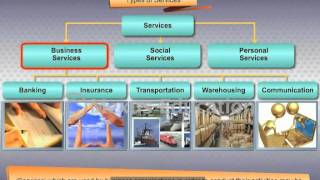 Services and its Characteristics [upl. by Eisned]