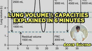 Lung volume and capacities Spirogram in Bangla  Medical study in Bangla [upl. by Ayekat983]