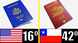 LOS 50 PASAPORTES MÁS PODEROSOS DEL MUNDO [upl. by Atikal457]