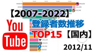 【20072022】YouTubeチャンネル登録者数推移TOP15【国内】 [upl. by Trebornhoj]