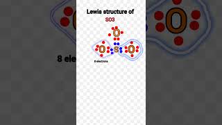 Lewis structure of sulphur trioxide ll Lewis structure of so3 [upl. by Nareik496]