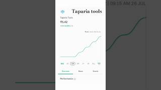 Taparia tools share news  taparia tools products sharemarket stockmarket shorts ytshorts [upl. by Deppy342]