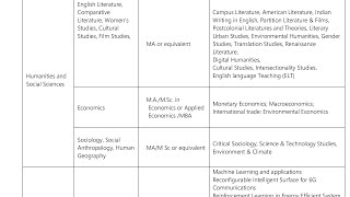 Ongoing PhD Admission 2024  West Bengal  IIEST Shibpur Howrah [upl. by Tupler869]