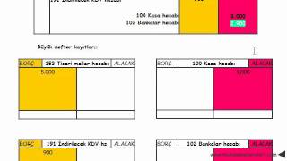 büyük defter ile yevmiye defteri ilişkisi örnek [upl. by Arahs]