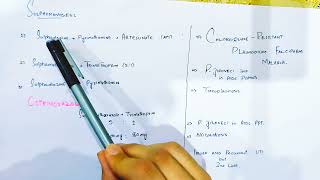 Sulphonamides Drug of choice pharmacologySulphonamides as Drug Of choiceUses of Sulphonamides [upl. by Omland718]