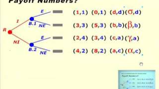 Intro to Game Theory Econ 223 Supplement to Lecture 4 Interpreting Payoff numbers [upl. by Akinuahs]