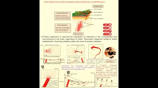 Primary and secondary geochemical dispersion implication [upl. by Iy]