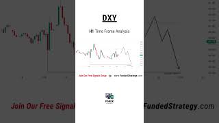 DXY Daily Forex Forecast and Technical Analysis  shorts dxy [upl. by Gorrian]