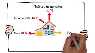 Pourquoi réaliser des travaux disolation [upl. by Nagol518]