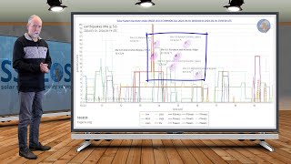 Planetary amp Seismic Update 19 March 2024 [upl. by Gerhan]