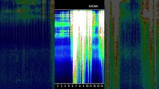 Schumann Resonance Today 0809 March 2023 [upl. by Charmine]