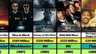 Will Smith Hit and Flop Movies List in 2024 [upl. by Assile]