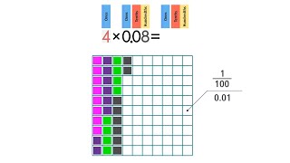 Multiply Decimals and Whole Numbers Grade 5 [upl. by Rimola259]