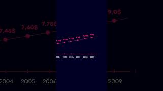 Le salaire minimum augmentera le 1er mai 2024 au Québec shorts [upl. by Enrique]