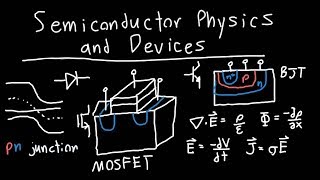 Introduction to Semiconductor Physics and Devices [upl. by Feola]