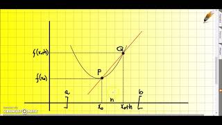 SIGNIFICATO GEOMETRICO DERIVATA [upl. by Blinni]