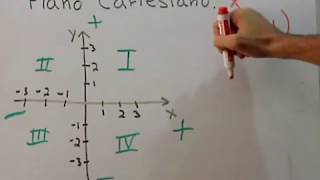 Plano Cartesiano y sus 4 cuadrantes  Matemática Básica  4 cuadrantes [upl. by Adnalohs]