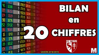 BILAN DU FC METZ EN LIGUE 2 [upl. by Samaria]