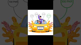 Car pooling benifits [upl. by Arikal]