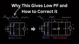 Why You Should Use a PFC [upl. by Sungam37]