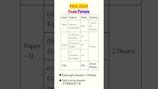 PDO2024 Exam Pattern 📚📖 exampattern shorts pdo negativeandpossitivemarks syllabus 2024 [upl. by Fulcher45]