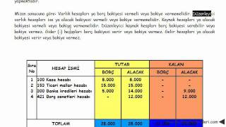 mizanın yorumlanması [upl. by Lipp655]