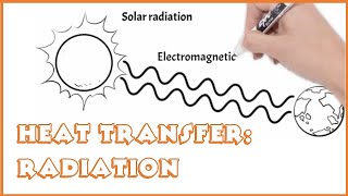 Heat transfer Radiation [upl. by Sol202]