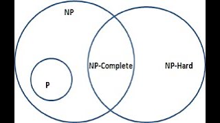 Introduction to Deterministic and Non Deterministic Algorithms  NP Hard  NP Complete  DAA [upl. by Alol]