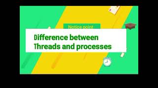 difference between process and threads operatingsystem [upl. by Aneehsat]