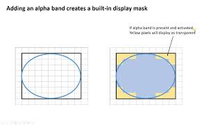 Clip raster by layer extent using alpha band in QGIS 328 [upl. by Evangeline]