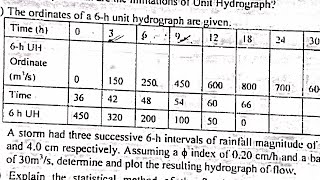 Unit Hydrograph numerical  Type 2  Hydrograph Analysis  Engineering Hydrology [upl. by Heppman]