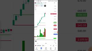 AUBANK Opening Range Breakout 30 Aug 2024 shorts [upl. by Eimmot]