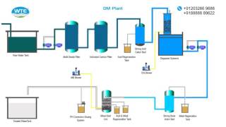 Demineralization Plant [upl. by Raila]