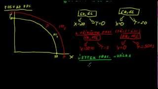 Mikroekonoie1 Hranice produkčních možností 2 část ekospacecz [upl. by Dibb239]