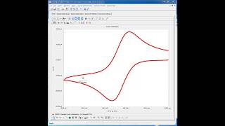 Analyzing a Cyclic Voltammogram 2019 [upl. by Hedi]