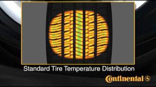 Continental ExtremeContact DWS tires feature low Rolling Resistance  TireBuyercom [upl. by Mannie714]