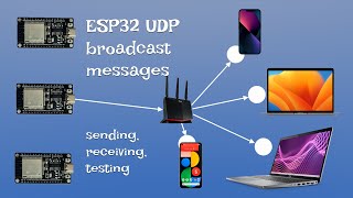 ESP32 ESPNOW UDP Broadcast Tutorial Building a Mesh Network with ESPIDF OS [upl. by Aida196]