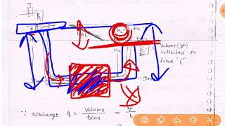 Soil MechanicsLec 24U4Permeability amp Seepage Constant Head Permeability Test by Bharat Kumar [upl. by Lordan63]