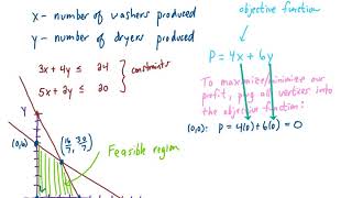 Linear Programming maximize the objective function given the constraints [upl. by Trovillion]