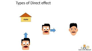 Direct effect in EU Law Van Gend Criteria [upl. by Petrina]