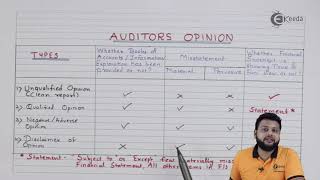 Auditors Opinion  Audit and Auditors Under Companies Act 2013Basic Provisions  CS Foundation [upl. by Juanne]